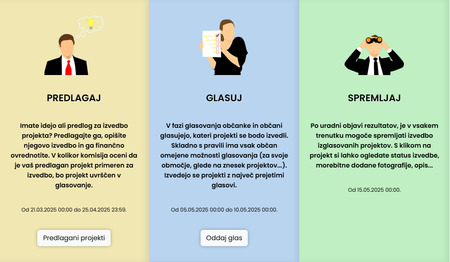 Participativni proračun 2025 - glasovanje
